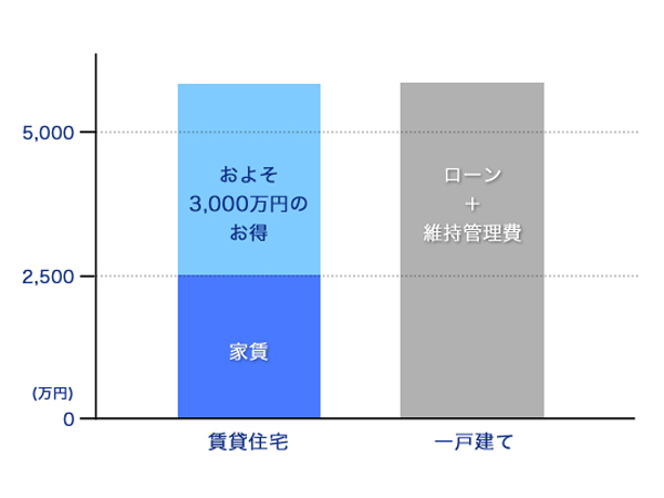 あなたはどっち?